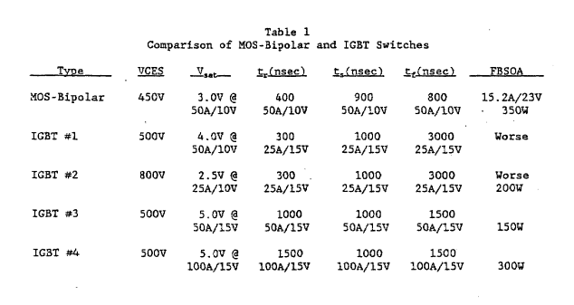 Table 1 - Comparison of MOS-Bipolar and IGBT Switches