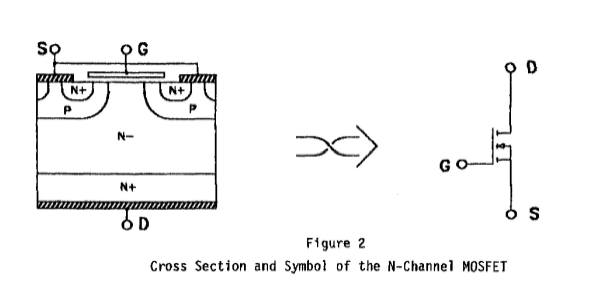 Figure 2 - Cross Section and Symbol of the N-Channel MOSFET