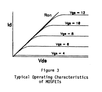 Figure 3 - Typical Operating Characteristics of MOSFETs