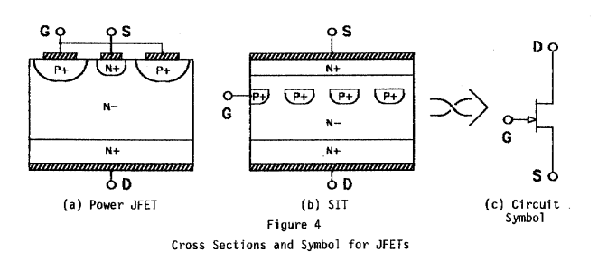 Figure 4 - Cross Sections and Symbol for JFETs
