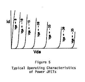 Figure 5 - Typical Operating Characteristics of Power JFETs