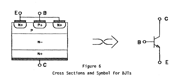 Figure 6 - Cross Sections and Symbol for BJTs