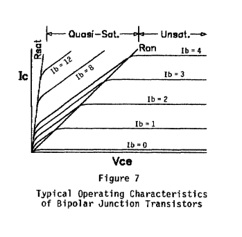 Figure 7 - Typical Operating Characteristics of Bipolar Junction Transistors