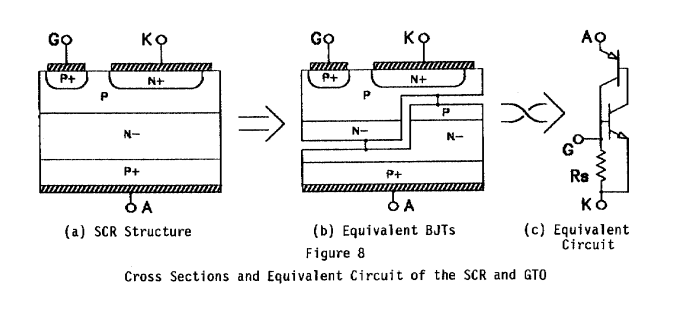 Figure 8 - Cross Sections and Equivalent Circuit of the SCR and GTO