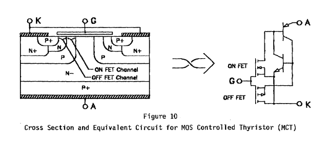 Figure 10 - Cross Section and Equivalent Circuit for MOS Controlled Thyristor (MCT)