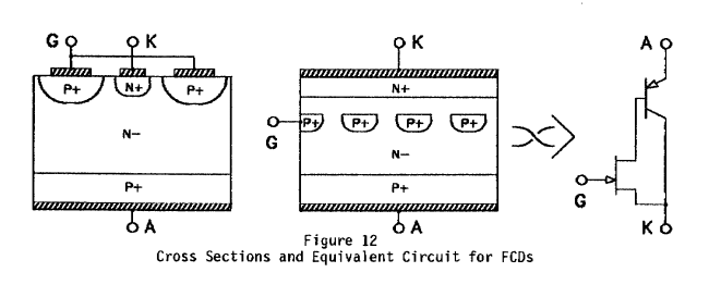 Figure 12 - Cross Sections and Equivalent Circuit for FCDs