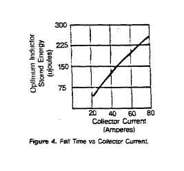 Figure 4 - Fall Time vs. Collector Current